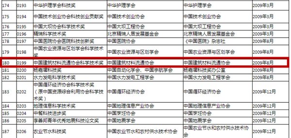行业巨头竞相申报2019年度行业科学技术奖(图3) 行业巨头竞相申报2019年度行业科学技术奖(图3)