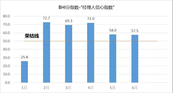 2018年上半年全国建材家居市场发展报告(图4)