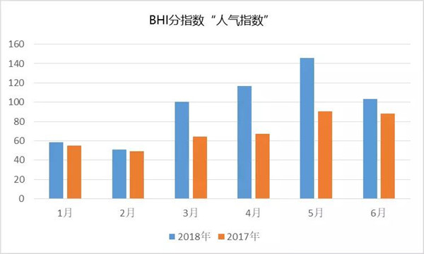 2018年上半年全国建材家居市场发展报告(图3)