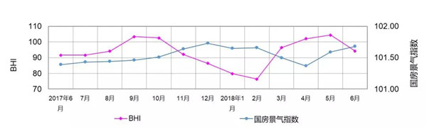 2018年上半年全国建材家居市场发展报告(图1)