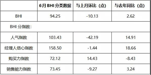2018年上半年全国建材家居市场发展报告(图2)