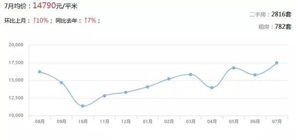 广东21地市最新房价出炉 楼市将迎巨变(图12)