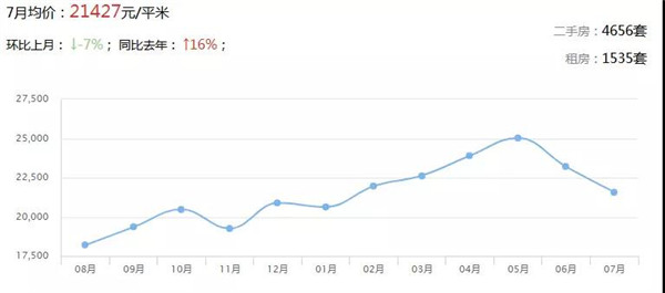 广东21地市最新房价出炉 楼市将迎巨变(图10)