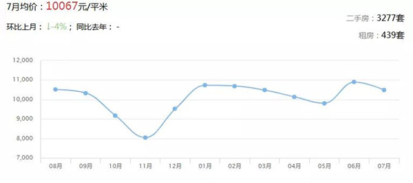 广东21地市最新房价出炉 楼市将迎巨变(图15)
