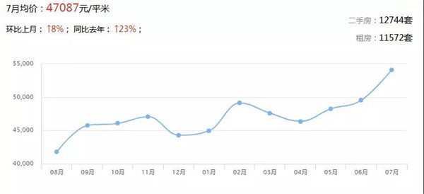 广东21地市最新房价出炉 楼市将迎巨变(图8)