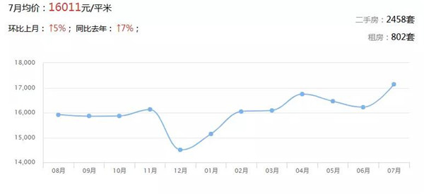 广东21地市最新房价出炉 楼市将迎巨变(图11)