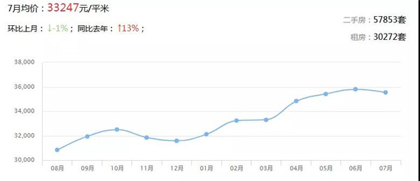 广东21地市最新房价出炉 楼市将迎巨变(图9)
