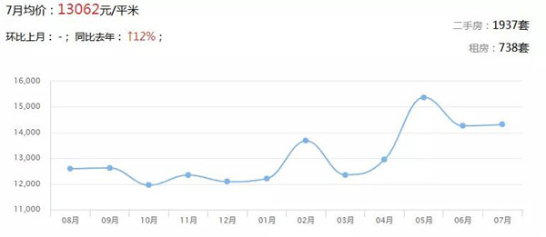 广东21地市最新房价出炉 楼市将迎巨变(图13)