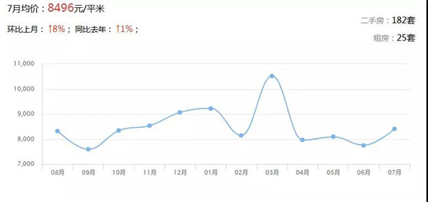广东21地市最新房价出炉 楼市将迎巨变(图17)
