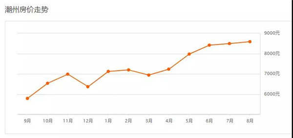 广东21地市最新房价出炉 楼市将迎巨变(图18)