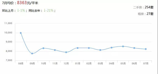 广东21地市最新房价出炉 楼市将迎巨变(图19)