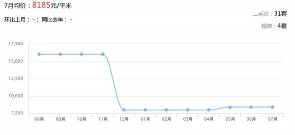 广东21地市最新房价出炉 楼市将迎巨变(图20)