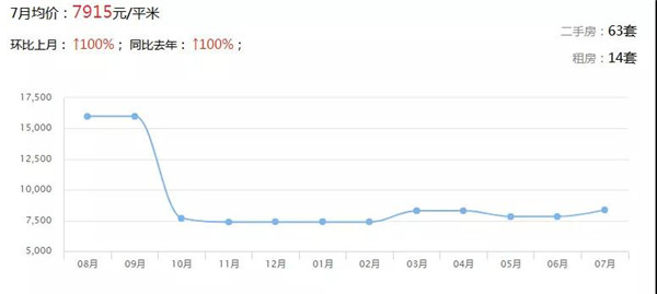 广东21地市最新房价出炉 楼市将迎巨变(图21)