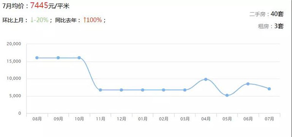 广东21地市最新房价出炉 楼市将迎巨变(图24)