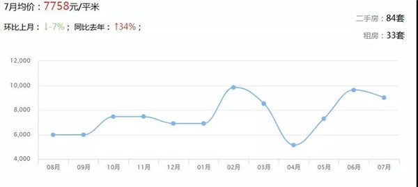 广东21地市最新房价出炉 楼市将迎巨变(图22)