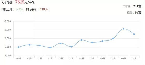 广东21地市最新房价出炉 楼市将迎巨变(图23)