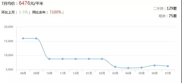 广东21地市最新房价出炉 楼市将迎巨变(图25)