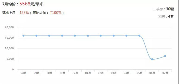 广东21地市最新房价出炉 楼市将迎巨变(图26)