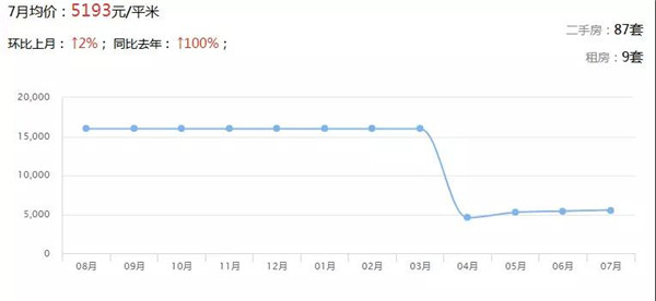 广东21地市最新房价出炉 楼市将迎巨变(图28)
