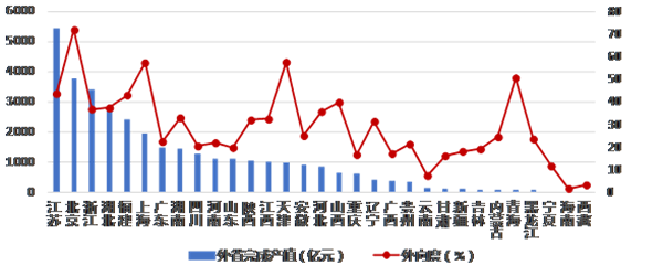 上半年房屋建筑竣工面积 14.24亿平方米(图4) 上半年房屋建筑竣工面积 14.24亿平方米(图4)