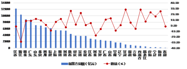 上半年房屋建筑竣工面积 14.24亿平方米(图3) 上半年房屋建筑竣工面积 14.24亿平方米(图3)