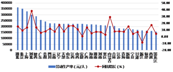 上半年房屋建筑竣工面积 14.24亿平方米(图6) 上半年房屋建筑竣工面积 14.24亿平方米(图6)
