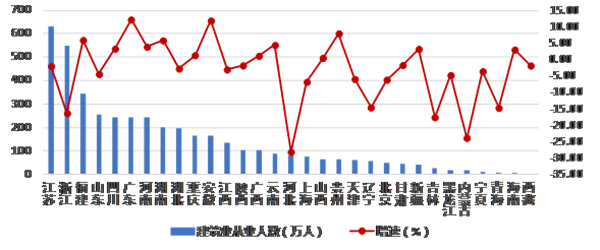 上半年房屋建筑竣工面积 14.24亿平方米(图5) 上半年房屋建筑竣工面积 14.24亿平方米(图5)