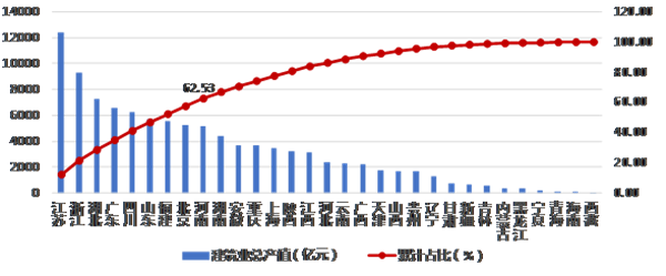 上半年房屋建筑竣工面积 14.24亿平方米(图1) 上半年房屋建筑竣工面积 14.24亿平方米(图1)
