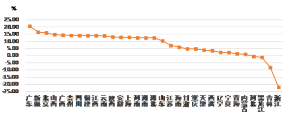上半年房屋建筑竣工面积 14.24亿平方米(图2) 上半年房屋建筑竣工面积 14.24亿平方米(图2)
