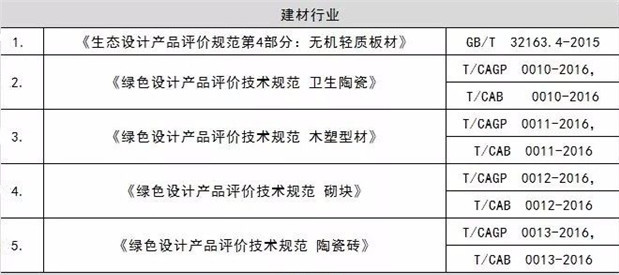 国家工信部绿色设计产品标准清单公布(图1)