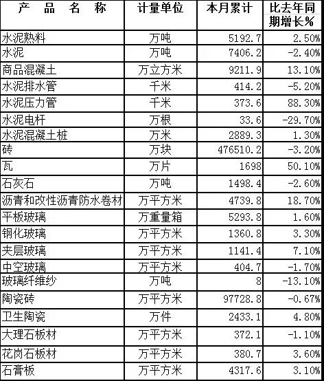 2019上半年建筑用陶瓷出口量同比下降19.5%(图1) 2019上半年建筑用陶瓷出口量同比下降19.5%(图1)
