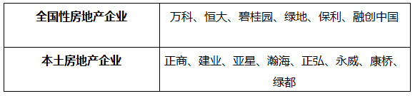 郑州:存量房还有5年市场空间 经销商减店明显(图4) 郑州:存量房还有5年市场空间 经销商减店明显(图4)