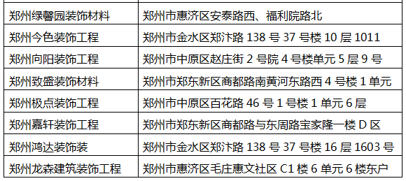 郑州:存量房还有5年市场空间 经销商减店明显(图12) 郑州:存量房还有5年市场空间 经销商减店明显(图12)