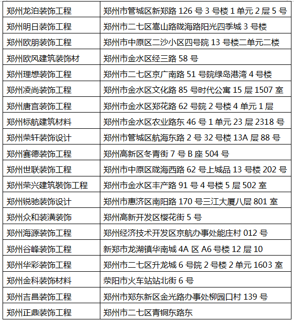 郑州:存量房还有5年市场空间 经销商减店明显(图13) 郑州:存量房还有5年市场空间 经销商减店明显(图13)