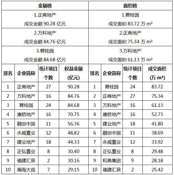郑州:存量房还有5年市场空间 经销商减店明显(图5) 郑州:存量房还有5年市场空间 经销商减店明显(图5)