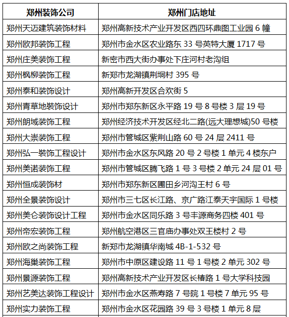 郑州:存量房还有5年市场空间 经销商减店明显(图11) 郑州:存量房还有5年市场空间 经销商减店明显(图11)