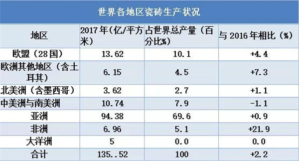 2017年世界瓷砖生产与消费报告将于10月发行(图1)