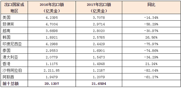 中国、意大利、西班牙陶瓷数据大PK(图3)