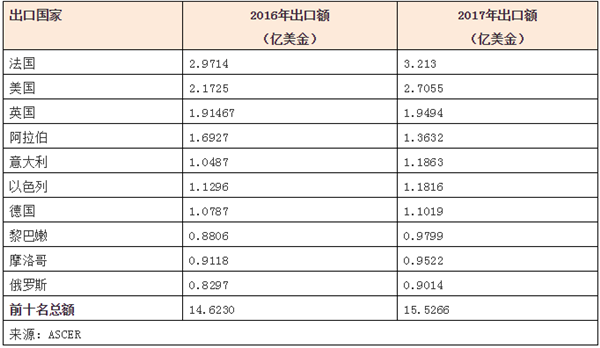 中国、意大利、西班牙陶瓷数据大PK(图6)