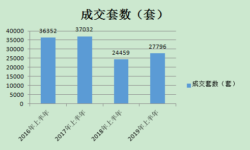 南昌：零售腰斩，工程是业绩增长核心渠道(图1)