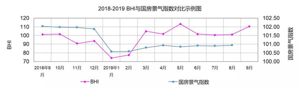 全国建材家居市场BHI