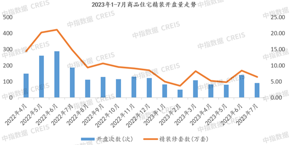 陶业简报:前7月全国新开工改造城镇老旧小区4.66万个,东鹏、金意陶...(图1) 行业配图.png