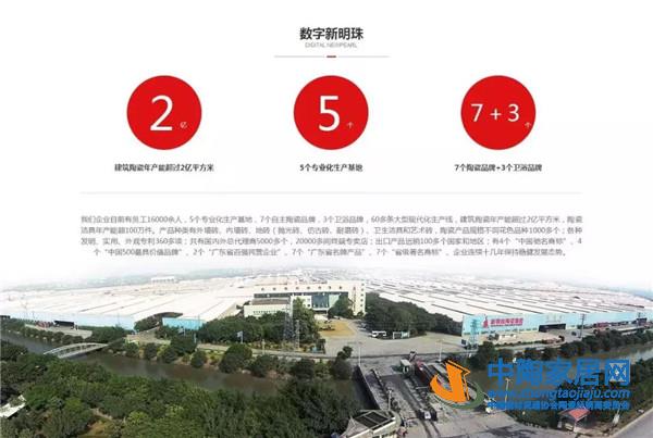 年产量连续十年全球第一，新明珠25年的商海浮沉(图3)