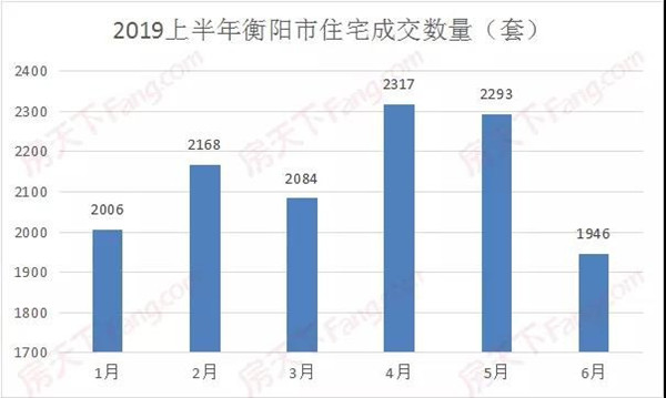衡阳:精装房整装与批发商挤压经销商生存空间(图1) 衡阳:精装房整装与批发商挤压经销商生存空间(图1)