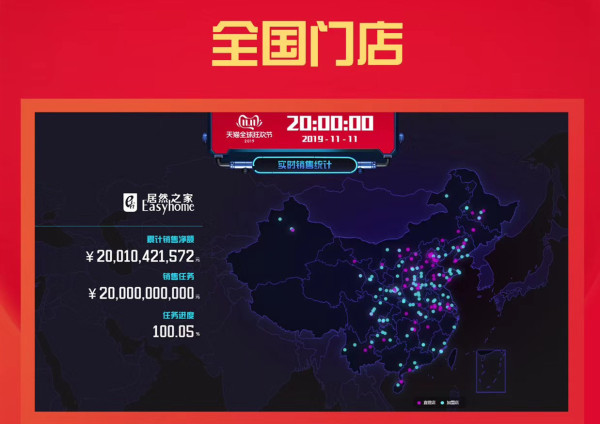 今年双11陶企低调 成交量“犹抱琵琶半遮面”(图3)