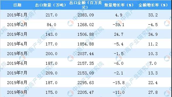 中国陶瓷产品出口