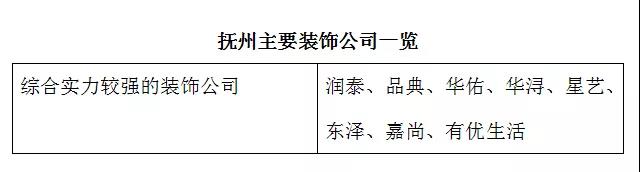 抚州：经销商零售腰斩工程上升，全包成主流(图3)