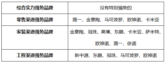 衡阳:精装房整装与批发商挤压经销商生存空间(图9) 衡阳:精装房整装与批发商挤压经销商生存空间(图9)
