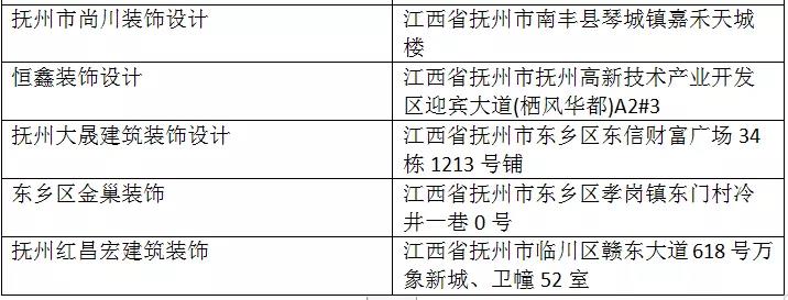 抚州：经销商零售腰斩工程上升，全包成主流(图9)