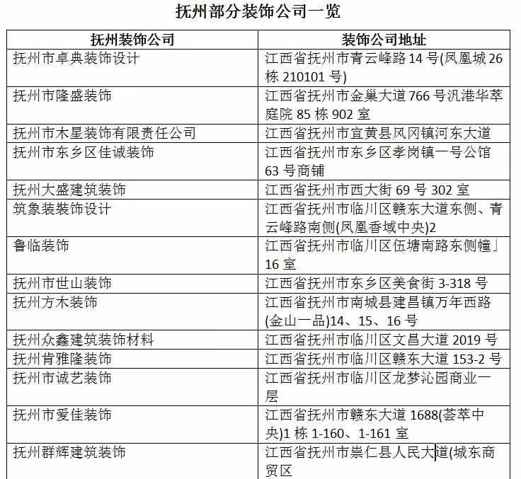 抚州：经销商零售腰斩工程上升，全包成主流(图8)